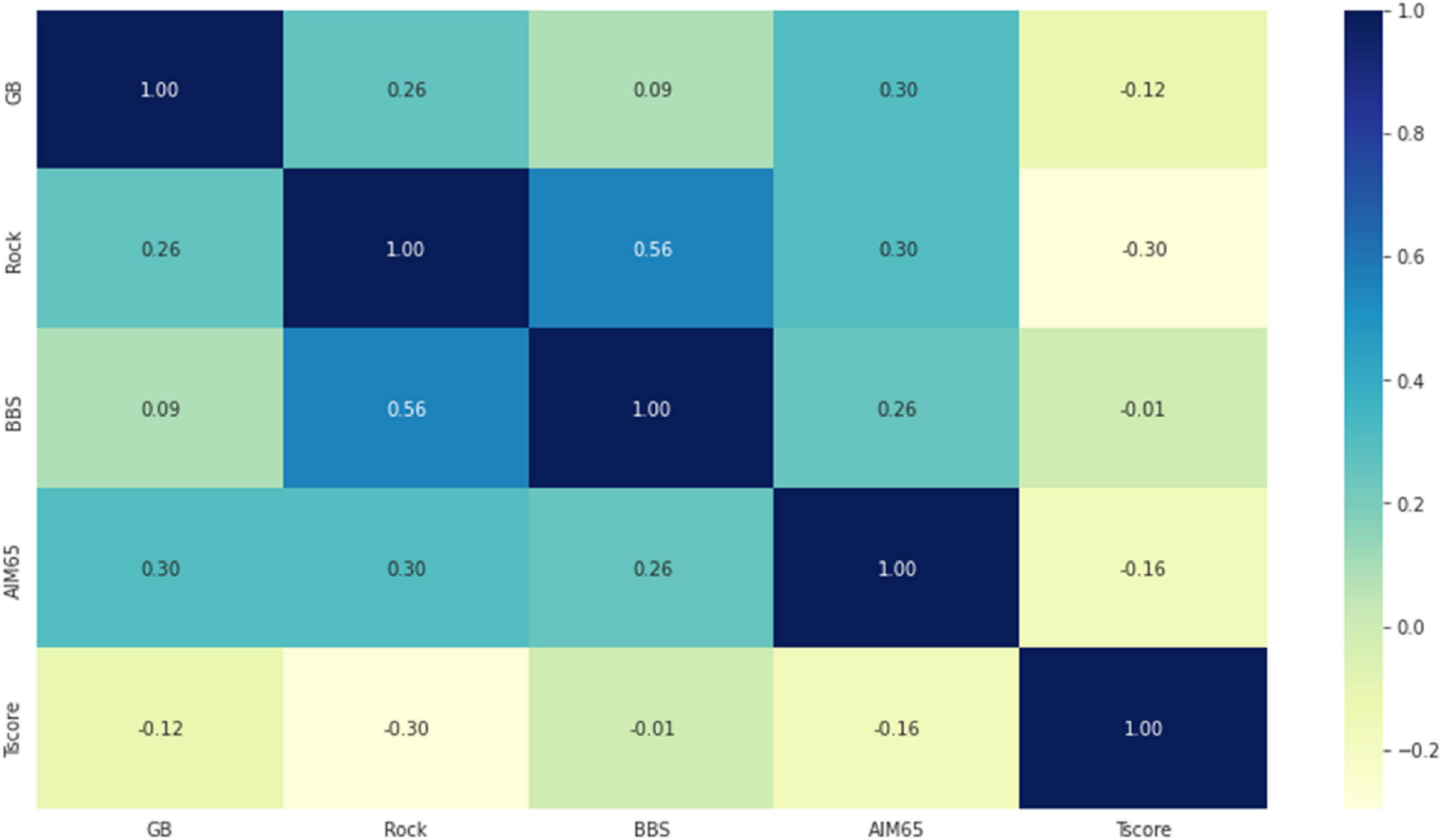 Predicting mortality in patients with nonvariceal upper gastrointestinal bleeding using machine-learning